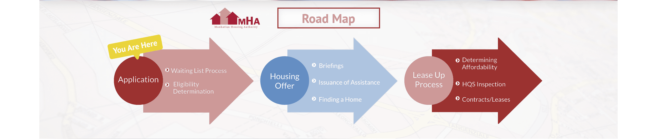 New MHA Application Process